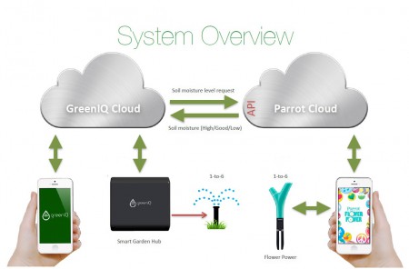technical_greenIQ-450x296